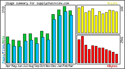 Monthly Overview